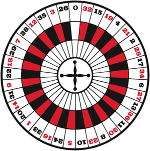 La roulette - Règles du jeu